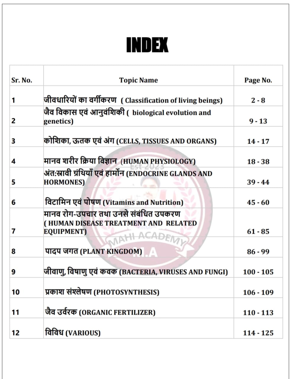 Biology index