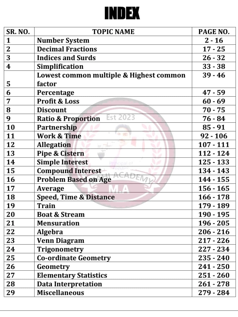 Railway Ganit index