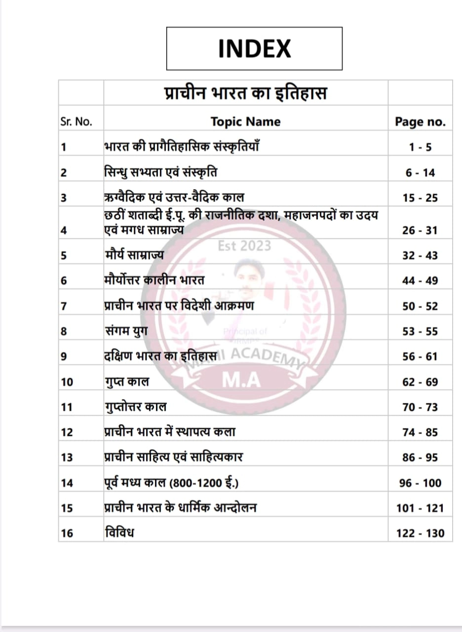 Railway Physics index